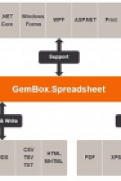 GemBox.Spreadsheet v4.5 build 45.0.0.1094 + License Key [FTUApps]