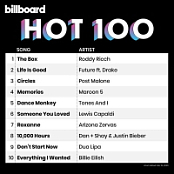 Billboard Hot 100 Singles Chart (15.02.2020) Mp3 (320kbps) [Hunter]