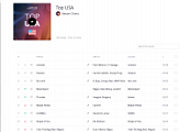 "TOP 100 USA DEEZER CHARTS" ~ FLAC ~