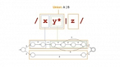 Udemy - State machines and Automata: building a RegExp machine