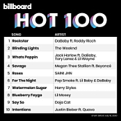 Billboard Hot 100 Singles Chart (18.07.2020) Mp3 (320kbps) [Hunter]