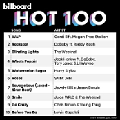 Billboard Hot 100 Singles Chart (22.08.2020) Mp3 (320kbps) [Hunter]