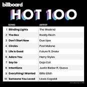 Billboard Hot 100 Singles Chart (11.04.2020) Mp3 (320kbps) [Hunter]