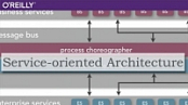 [ FreeCourseWeb ] Oreilly - Compare Service-based Architectures