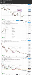 [ FreeCourseWeb ] Cryptocurrency Trading Bootcamp For Traders & Investors 2020 (...