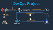 [ FreeCourseWeb ] Udemy - DevOps Project- CI-CD with Jenkins Ansible Docker Kubernetes