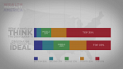 Wealth Inequality in America 1080p