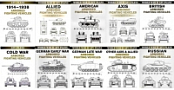 AFV Plans