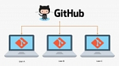 [ FreeCourseWeb ] Learn Git from Basic - Real time example with Explanations (Up...