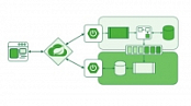 Udemy - Master Spring Boot Microservices with CQRS & Event Sourcing