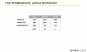 Lynda – Unix for Mac OS X Users