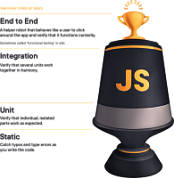 Testing JavaScript
