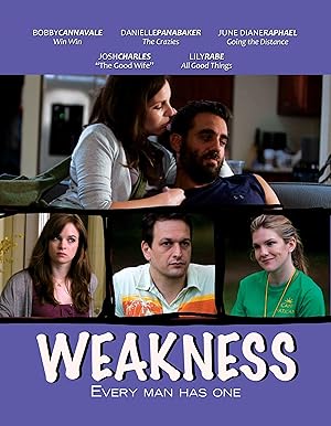 Weakness