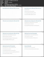 [ FreeCourseWeb ] Linkedin - Planning and Configuring a Microsoft Messaging Plat...