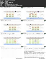 [ FreeCourseWeb ] Lynda - vSphere 6.7 Foundations- Administer Availability